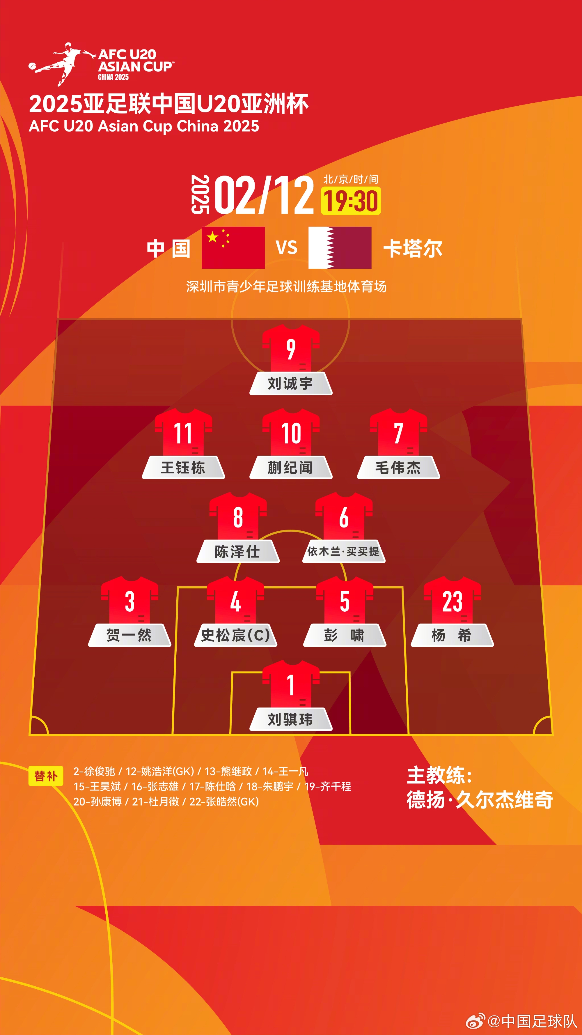 U20亚洲杯中国队揭幕战vs卡塔尔,首发名单揭晓