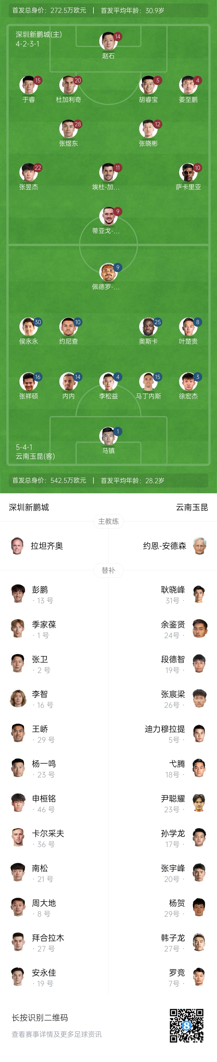 新鹏城vs玉昆首发:4外援PK5外援!奥斯卡外援身份赛季首秀
